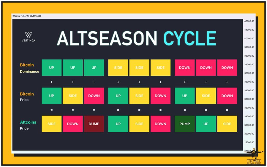 Historical Altseasons vs. 2025: What’s Different?