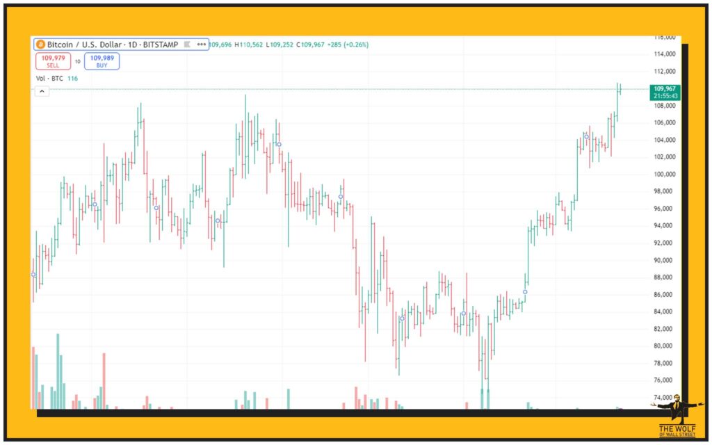 Capital Rotation: From Fear to Fire