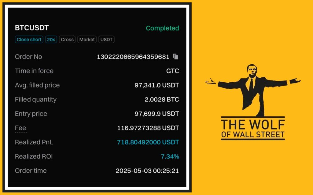 The Wolf Of Wall Street crypto trading community