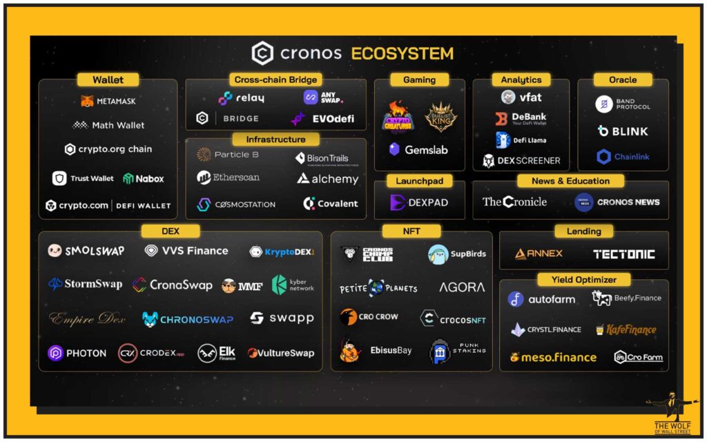 Community and Ecosystem Reactions