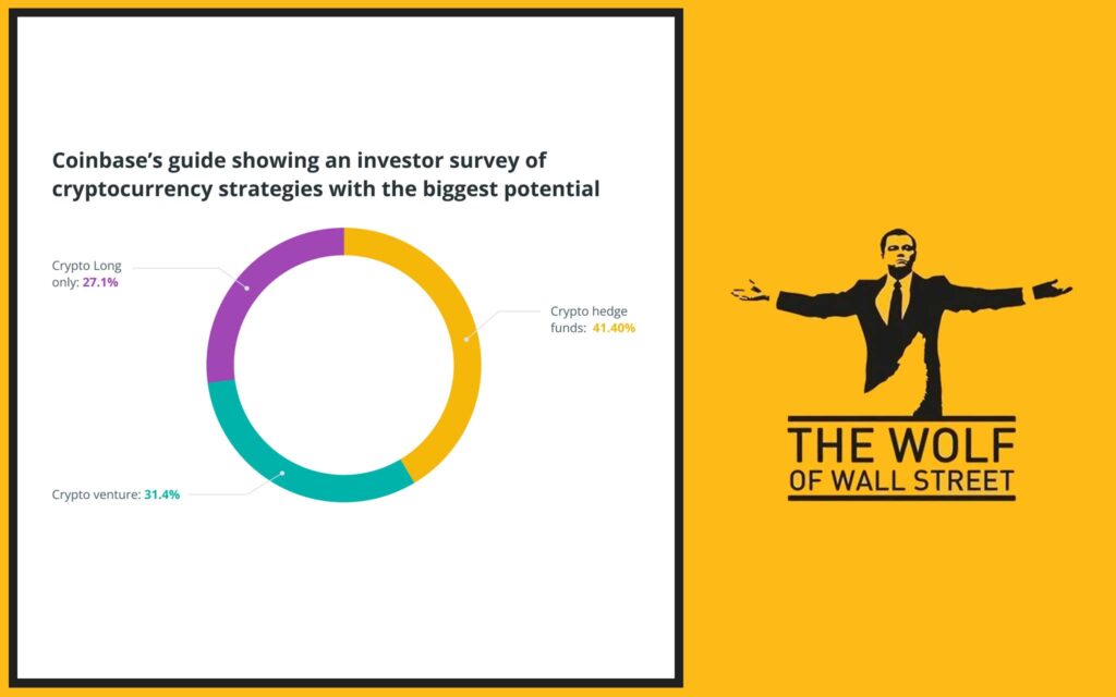 The Institutional Influx: Why Hedge Funds Are Here