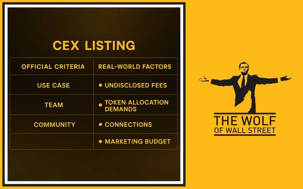 Centralised Exchanges (CEXs): The Gatekeepers