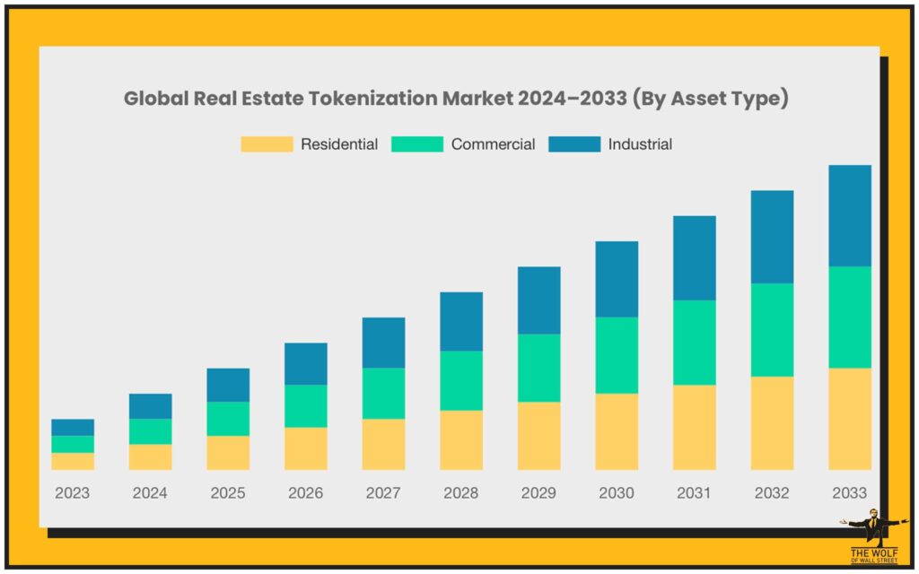 What’s Happening? The Tokenised Property Breakdown