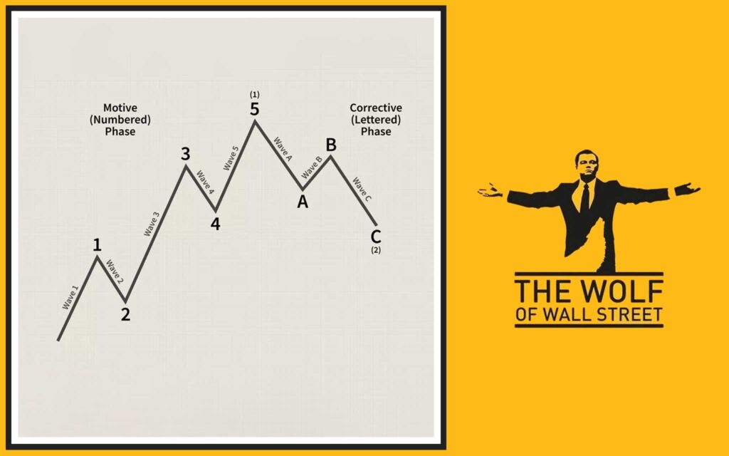 Impulse and Correction: The Market's Rhythm