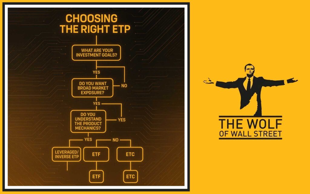 Choosing the Right Product: Aligning with Your Goals