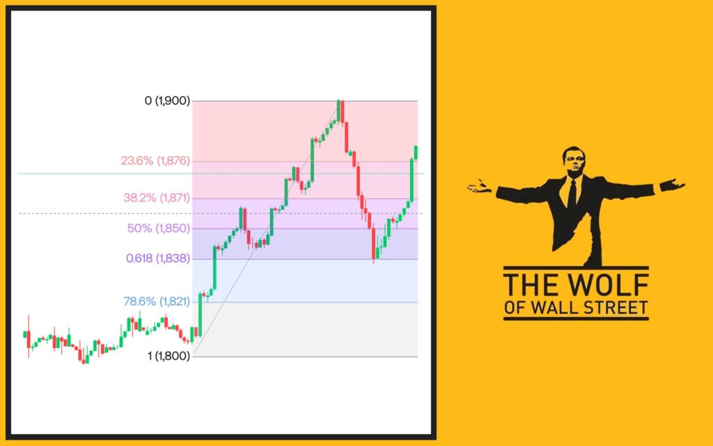 The Math Behind the Market