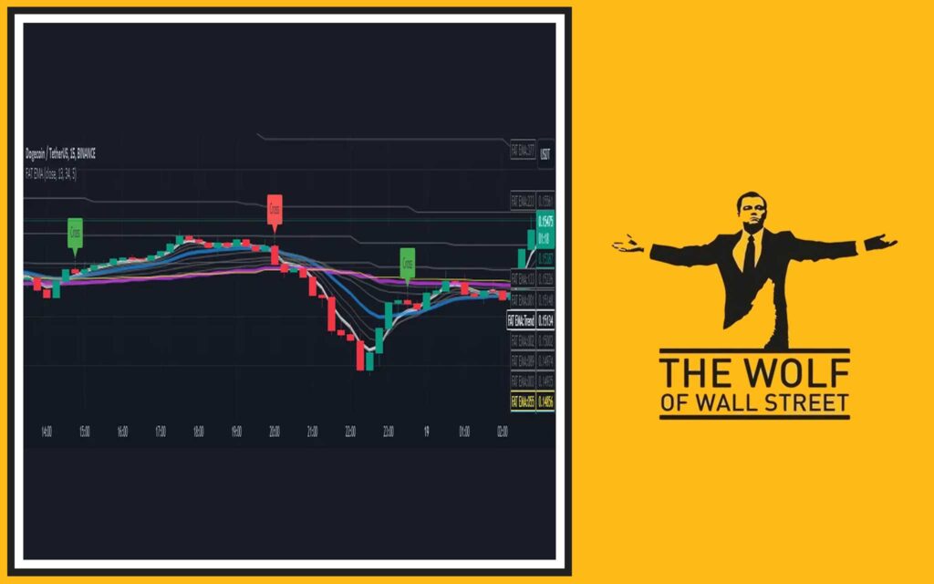 Adapting Fibonacci for Different Markets