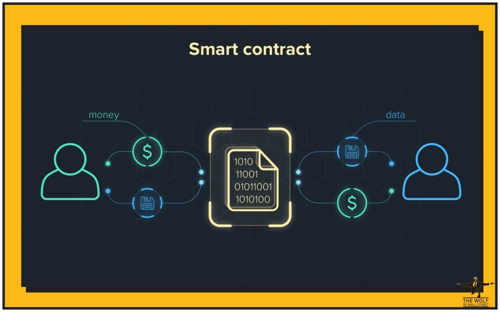 Going Pro – Smart Contracts for the Serious Player