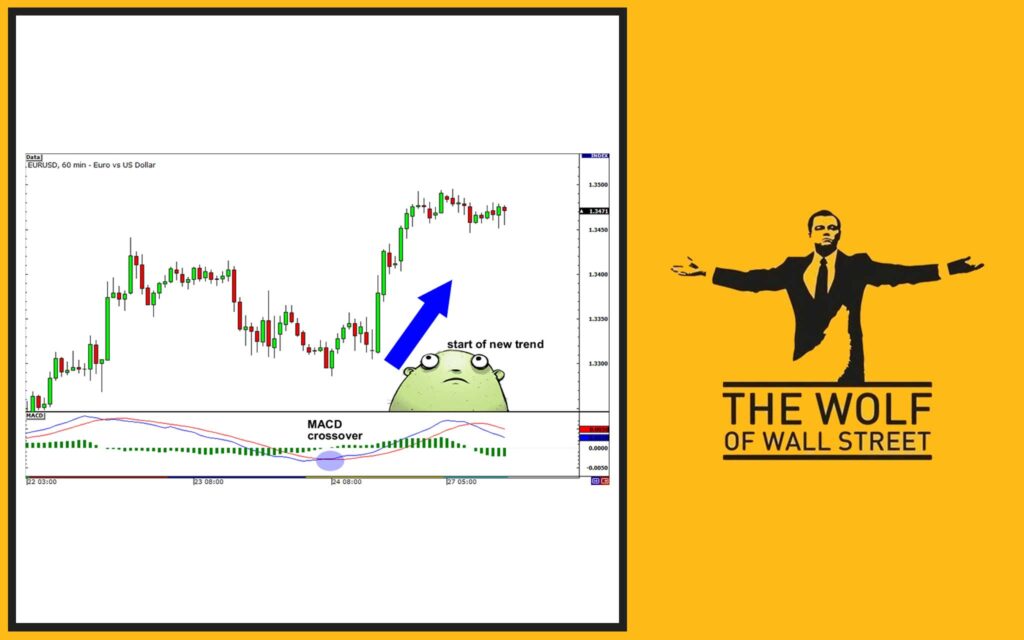 Putting MACD to Work: Trading Strategies