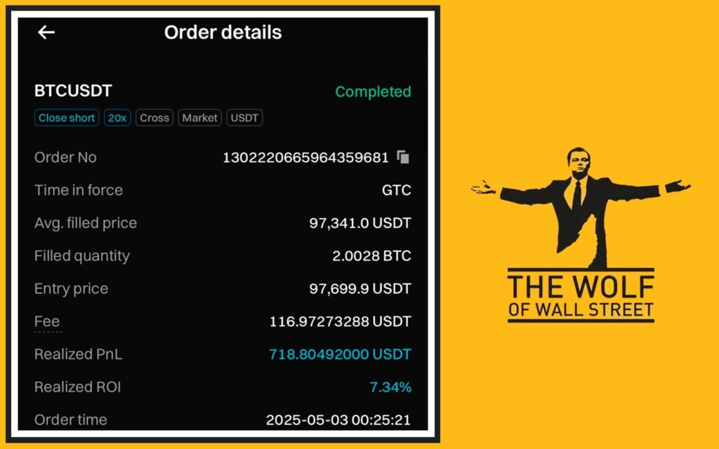 The Wolf Of Wall Street’s Take: How to Actually Win in This Market