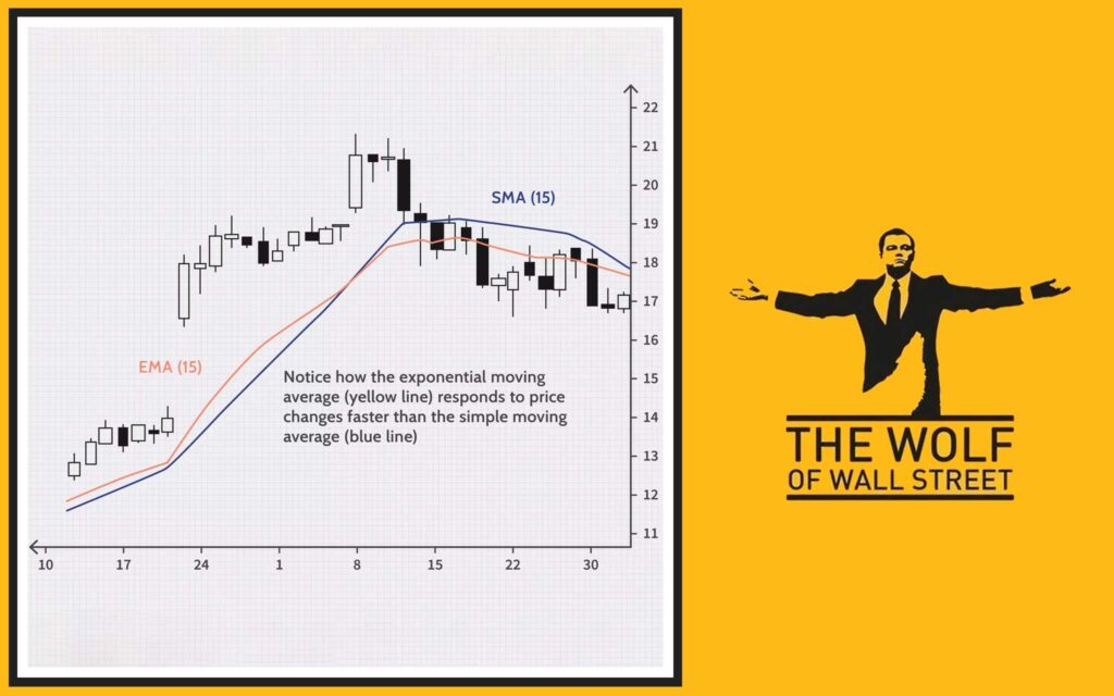 SMA vs. EMA: Different Ways to Average