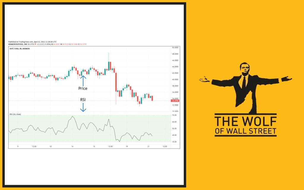  What Is RSI, Really?