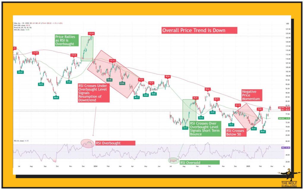 Overbought? Oversold? That's Where Money Gets Made