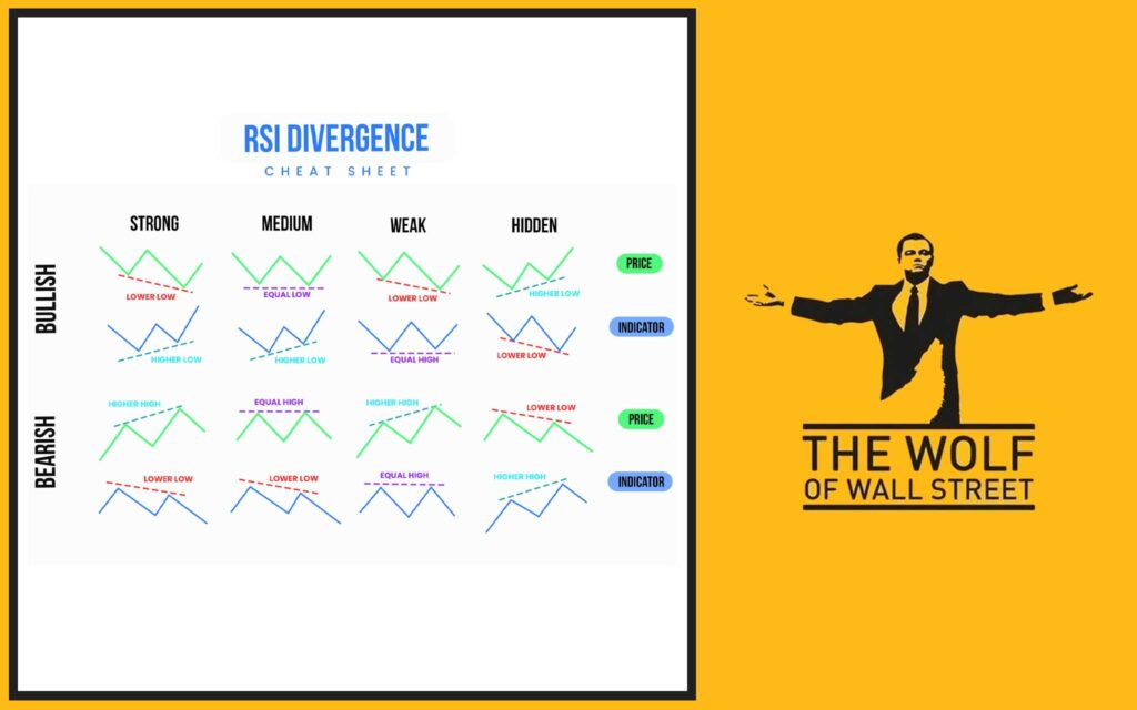 Divergences: The Smart Money's Secret Weapon
