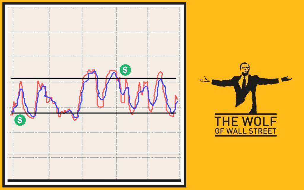 How to Read Stochastic Like a Wall Street Killer