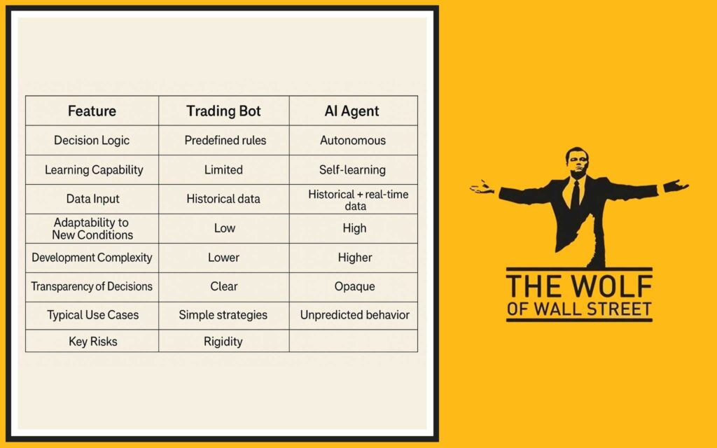 Trading Bots vs. AI Agents: A Head-to-Head Comparison