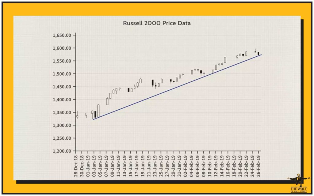 What Are Trendlines? The Basics of Market Direction