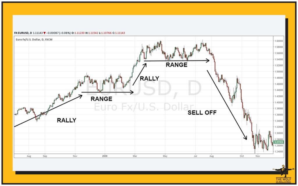 Drawing Powerful Trendlines: Rules for Success