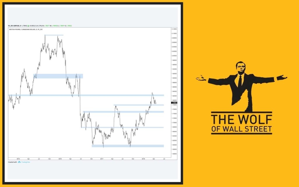 Understanding Trend Channels: Price Corridors