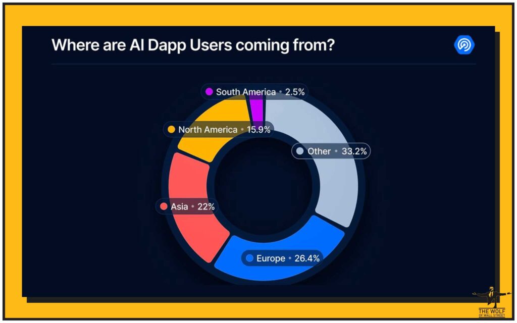 Global Takeover: Who’s Fueling the AI Crypto Frenzy?