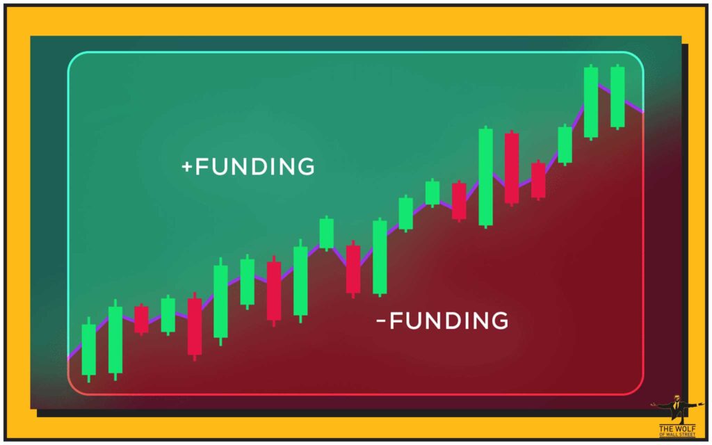 The Mechanism of Wealth Transfer: How Funding Rates Fuel Your Account