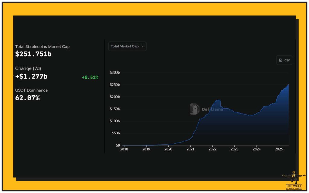 Stablecoin in Disguise? You Bet.