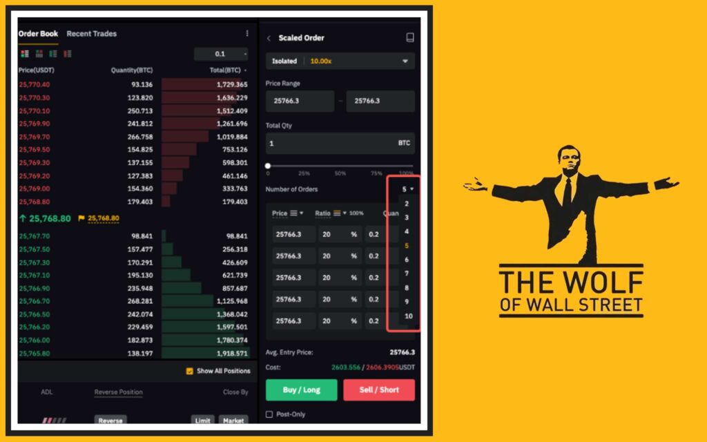 Limit Orders: Precision, Control, and Pure Profit Potential