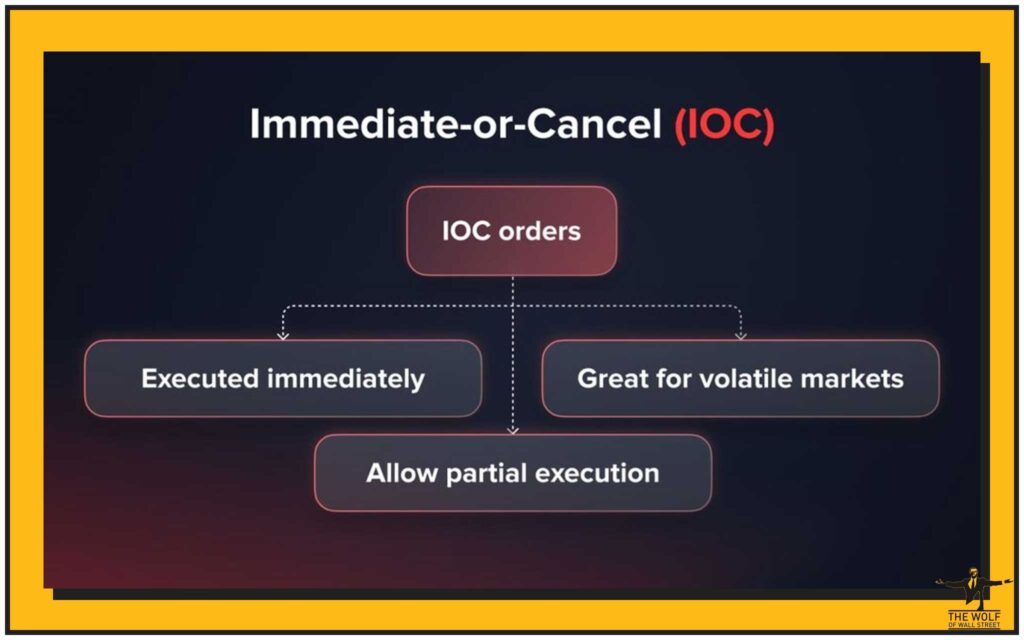 Time-in-Force Instructions: Commanding Your Orders Like a Pro