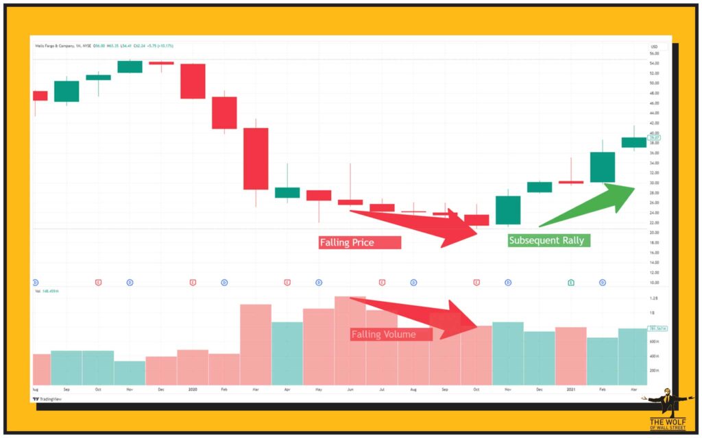 Trading Volume: The Exchange Game, With All Its Tricks