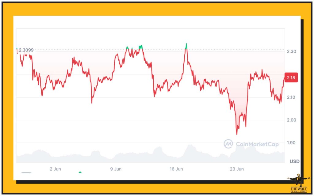 What Happened? Ripple Drops SEC Appeal
