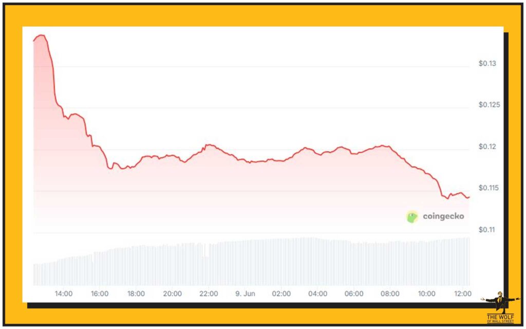 Cetus Hits Pause: Instant Response That Saved Billions