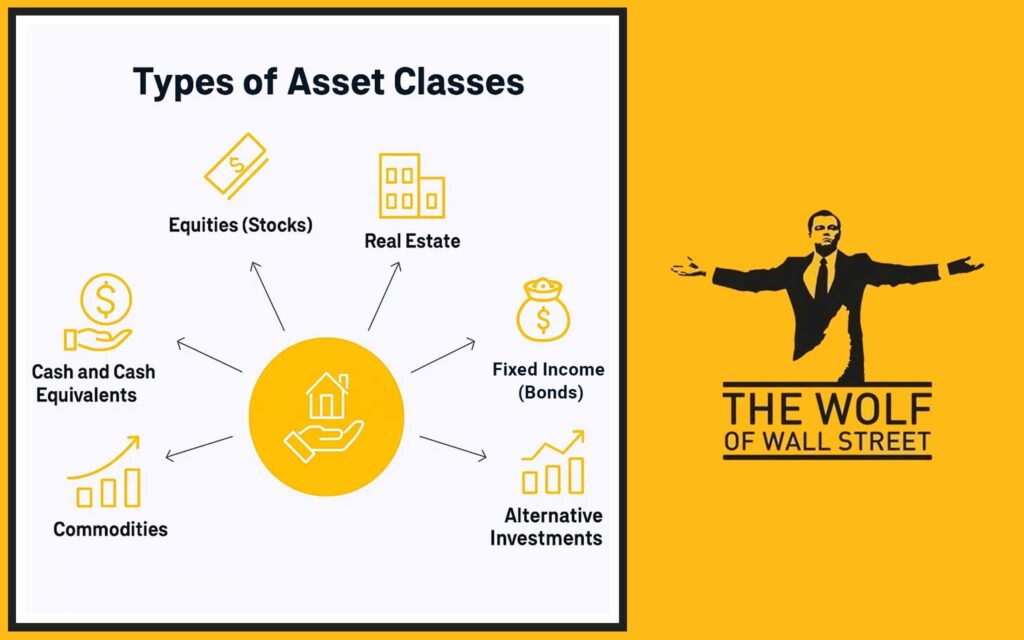 The Big Guns: Unpacking the Main Asset Classes