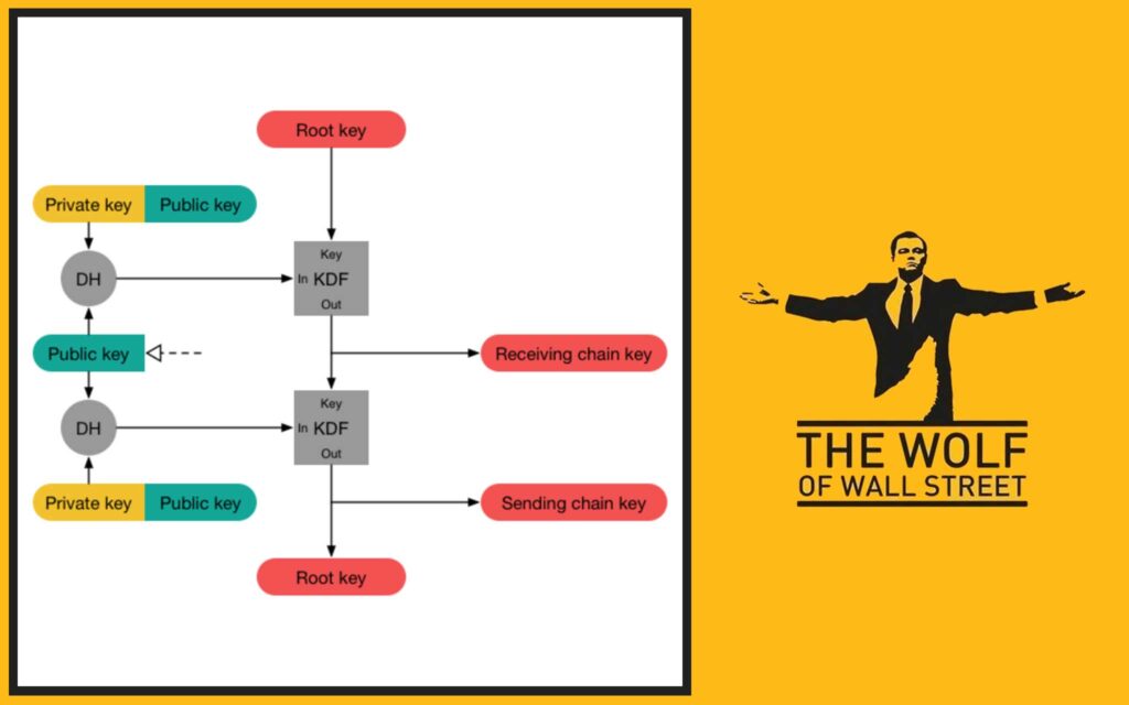 WhatsApp's "Signal Protocol": The Fort Knox of Messaging?