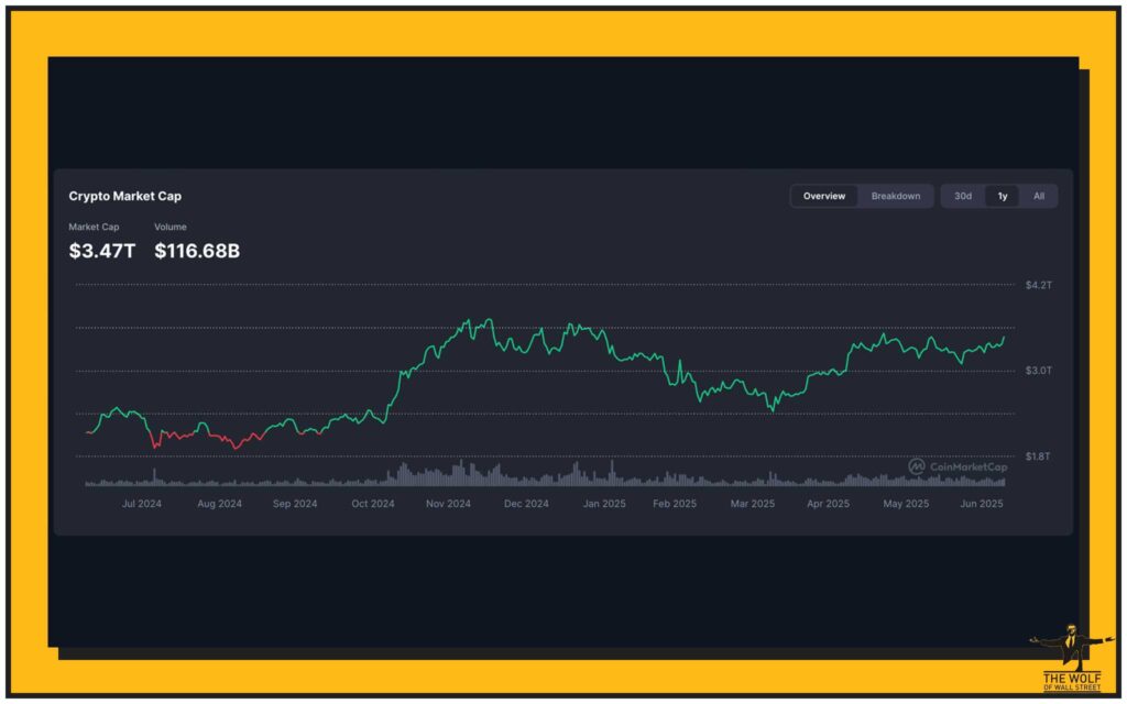 Tools of the Titans: Trade Like a Pro With The Wolf Of Wall Street