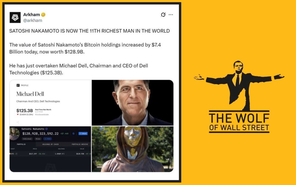 Bitcoin’s Meteoric Rise