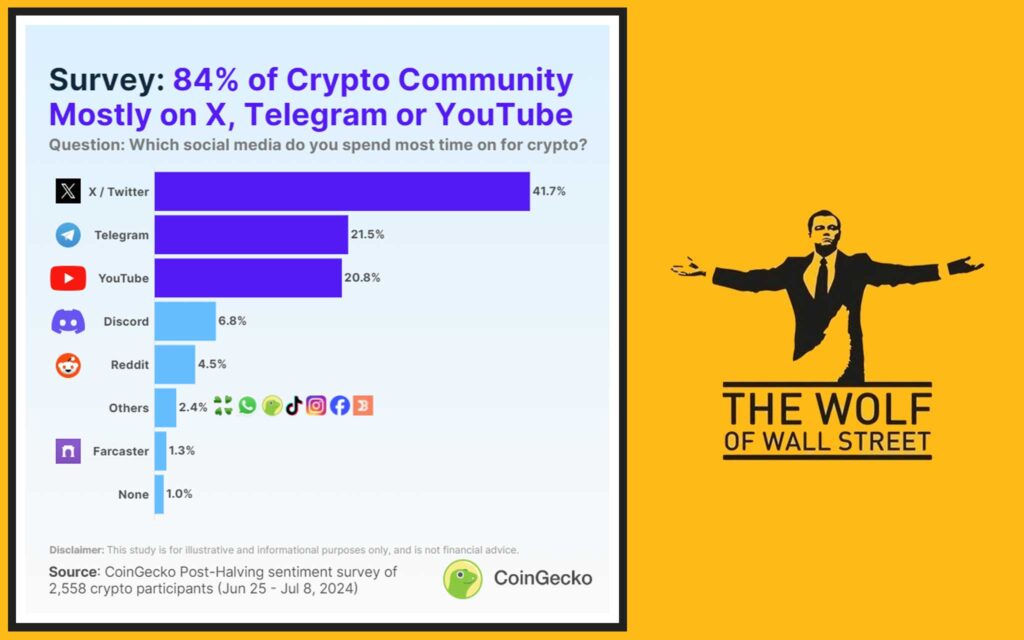 The Real Score: Where Does the Crypto Community Place Its Bets?