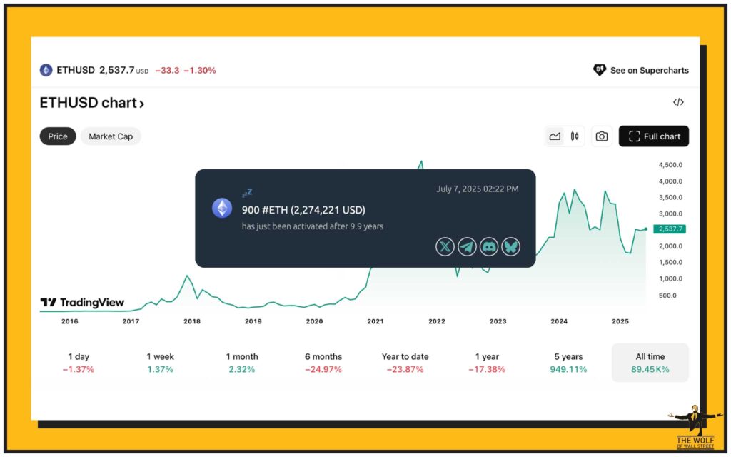 The Awakening: Inside the Ethereum Genesis Wallet Moves