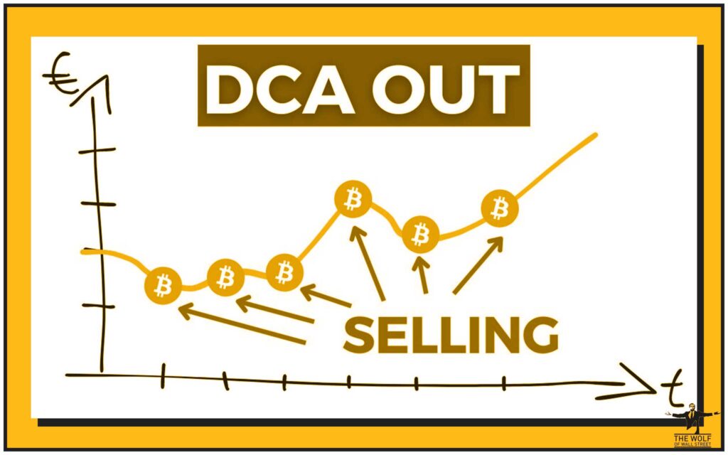DCA and Accumulation: The Only Game in Town?