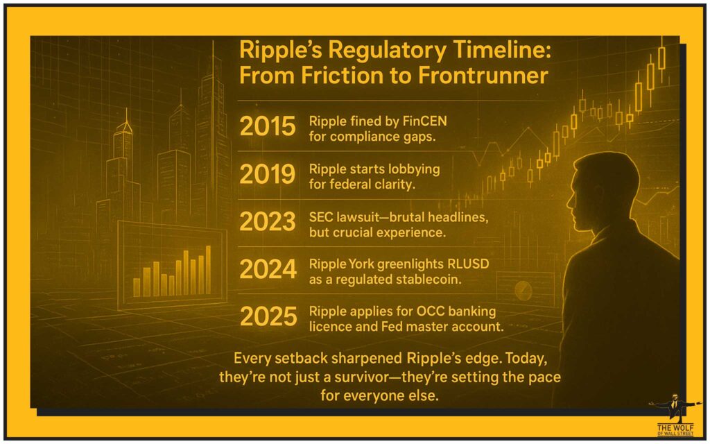 Ripple’s Regulatory Timeline: From Friction to Frontrunner