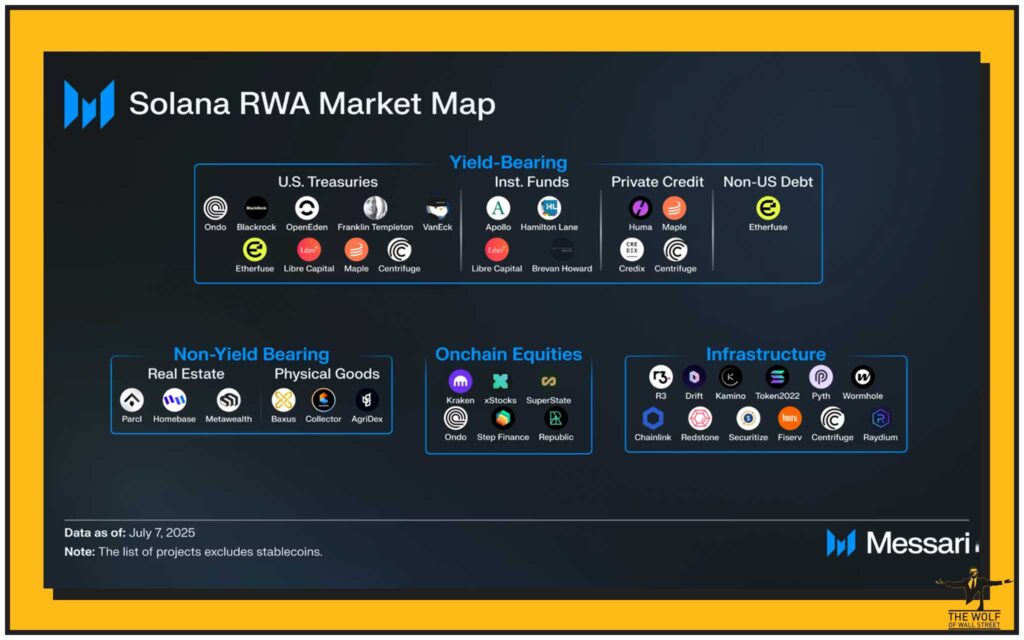 What is RWA Tokenization and Why Does It Matter?