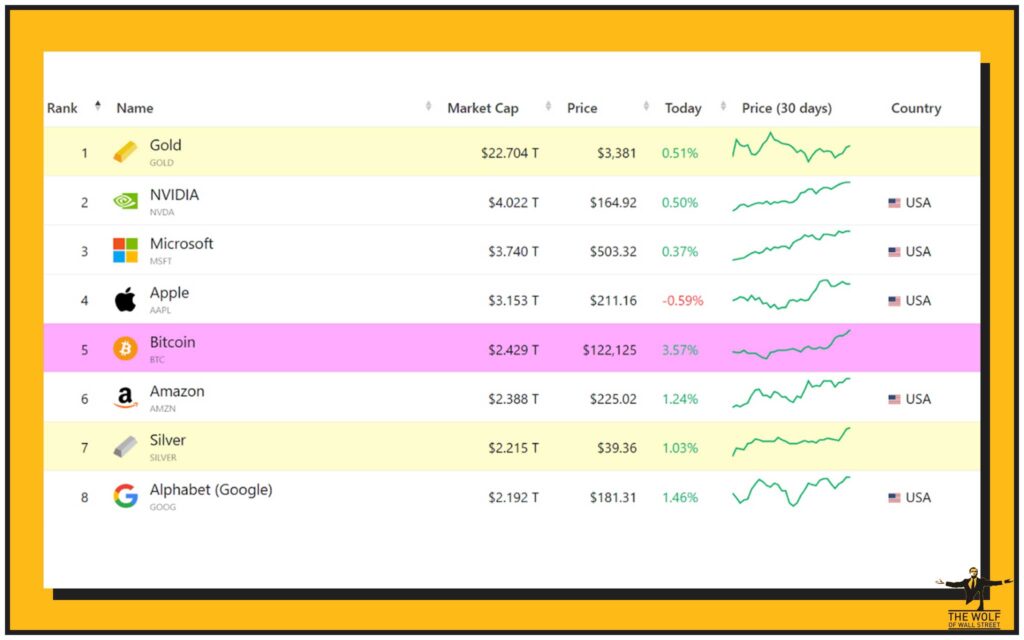 Introduction: The New King of Market Caps