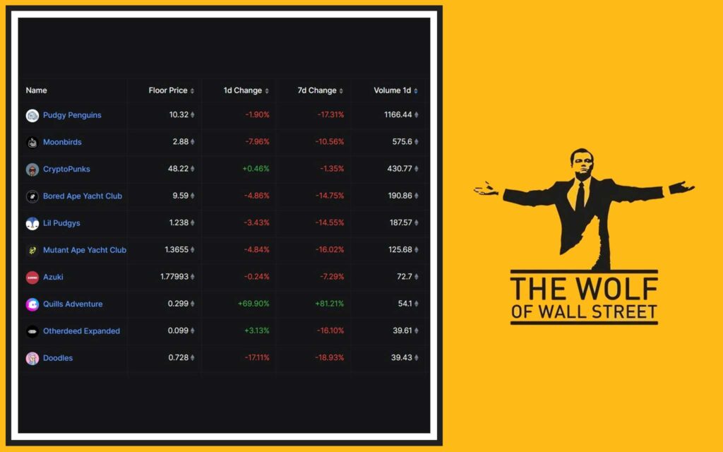 Top NFT collections by trading volume