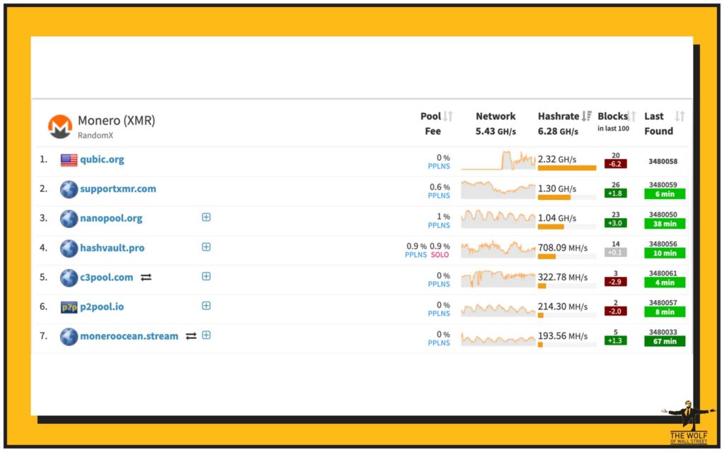 The Bigger Picture: Proof-of-Work Vulnerabilities
