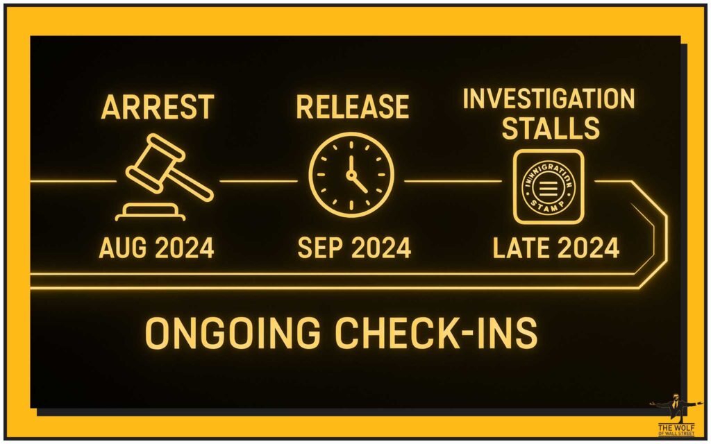Background of the Arrest