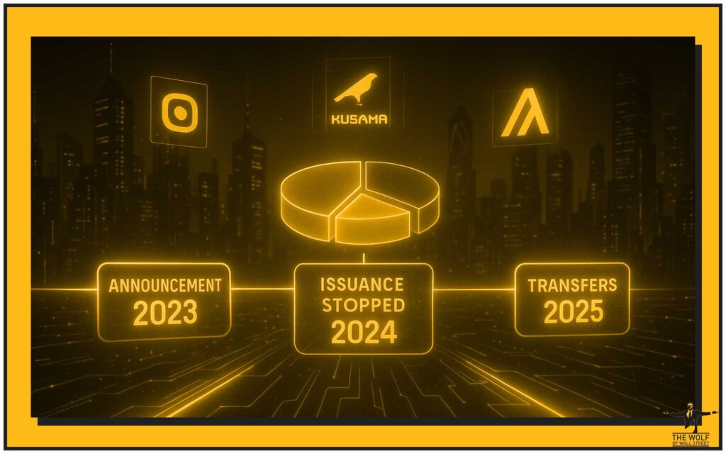 Timeline: Tether’s Two-Year Sunsetting