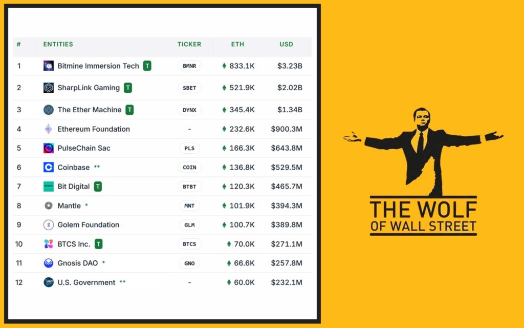 $12 Billion and Counting — The Big Holders