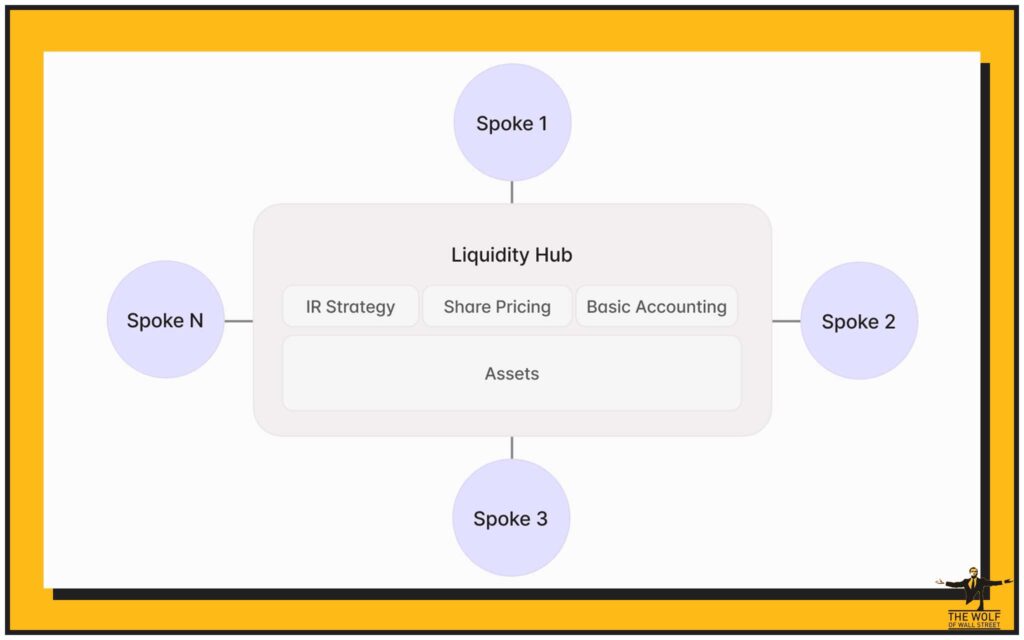 What It Means for Traders and Investors