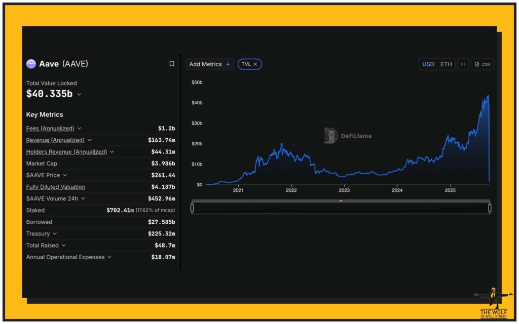 The Big Picture: Why Aave Still Dominates DeFi