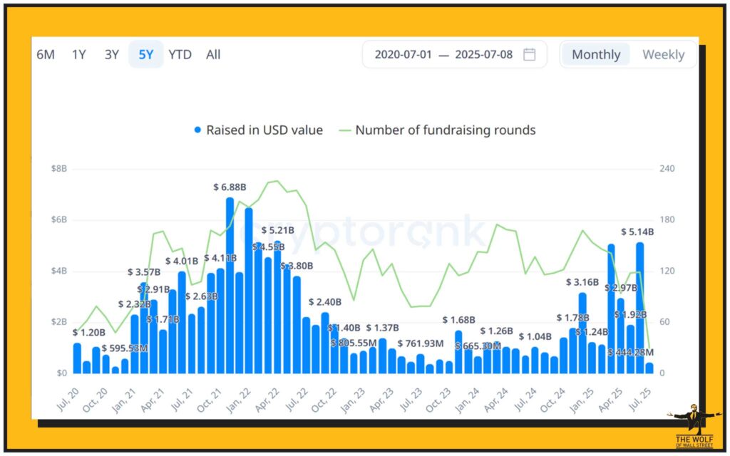 Market Timing: Why Now?