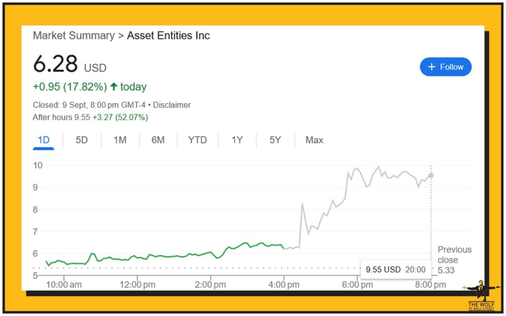 Short-Term Impact: Market Reaction